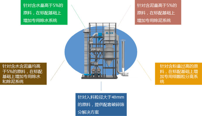 量身定制，精準服務