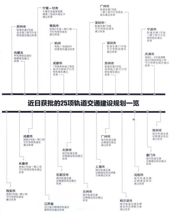 8000億25項軌道交通建設(shè)規(guī)劃礦山機械行業(yè)將受益