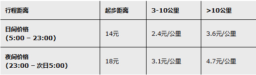 如何到達2014上海寶馬展展館