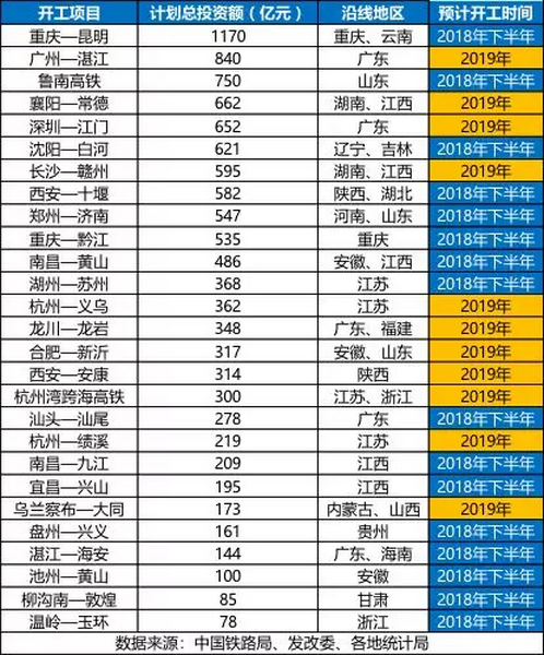 砂石骨料大商機(jī)——萬億基建來襲，27個高鐵項(xiàng)目將開工建設(shè)