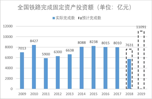 砂石骨料大商機(jī)——萬億基建來襲，27個高鐵項(xiàng)目將開工建設(shè)