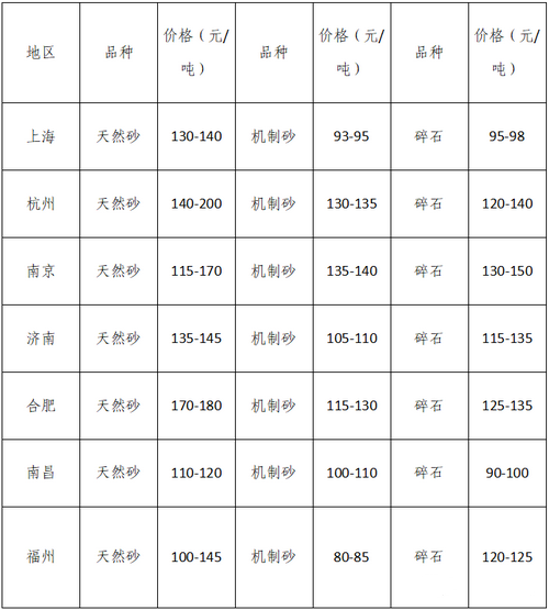 湖南、湖北一砂難求，重慶砂石廠關(guān)?！L(zhǎng)江砂石價(jià)格大漲！