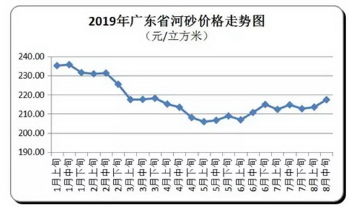 價(jià)格“失控”！砂石、混凝土、水泥、煤炭上千家企業(yè)漲價(jià)！