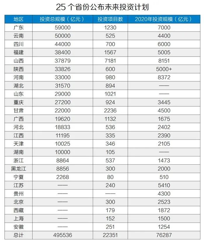 50萬億元！砂石骨料助力基建投資，推動經(jīng)濟穩(wěn)增長！