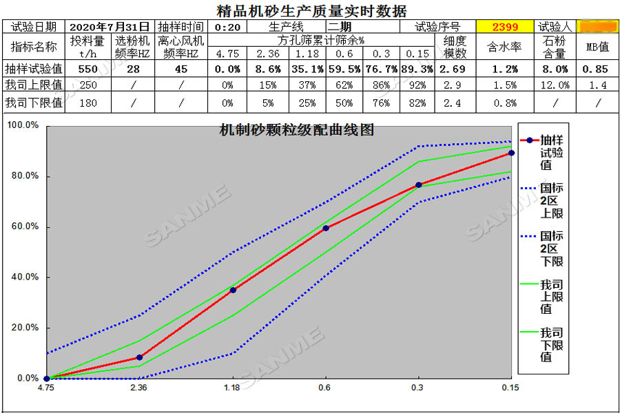 日產(chǎn)一萬噸精品砂 東方希望制砂樓二期項目投產(chǎn) 精品砂供不應(yīng)求