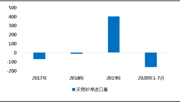 環(huán)?！案邏骸比珖笆V山總量、河砂開采量不降反升，釋放砂石產(chǎn)能補充國內(nèi)砂石市場供應(yīng)！