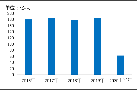 環(huán)保“高壓”全國砂石礦山總量、河砂開采量不降反升，釋放砂石產(chǎn)能補充國內(nèi)砂石市場供應(yīng)！