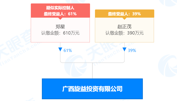 瘋狂！廣西南寧交投7.61億元拍得一宗花崗巖采礦權(quán)，竟需35.7年才能收回成本？