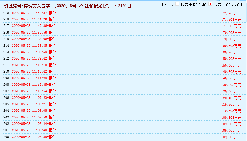 瘋狂！廣西南寧交投7.61億元拍得一宗花崗巖采礦權(quán)，竟需35.7年才能收回成本？