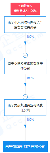 瘋狂！廣西南寧交投7.61億元拍得一宗花崗巖采礦權(quán)，竟需35.7年才能收回成本？