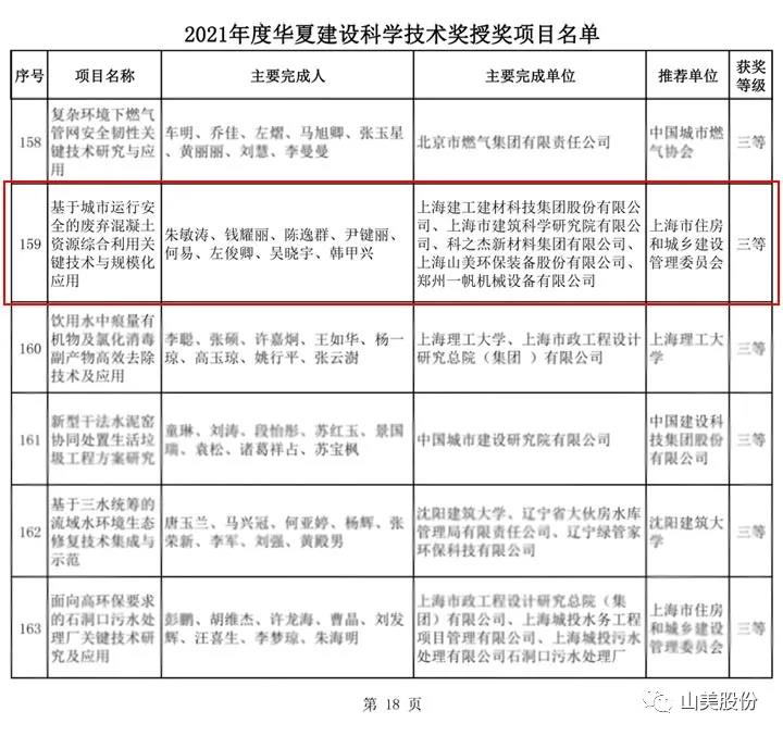 榮獲2021年度華夏建設(shè)科學(xué)技術(shù)獎(jiǎng)三等獎(jiǎng)