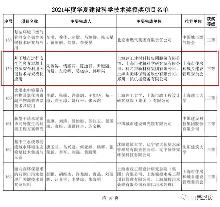 新年快樂 | 回首2022，闊步2023