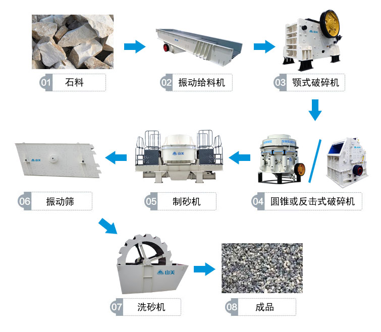 高速公路上用的砂石骨料是怎么生產(chǎn)的呢？