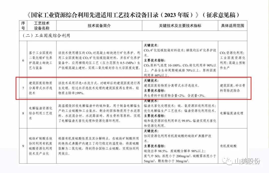 【榮譽】上海山美股份入選國家級工藝技術(shù)設備目錄 助力資源綜合利用體系建設