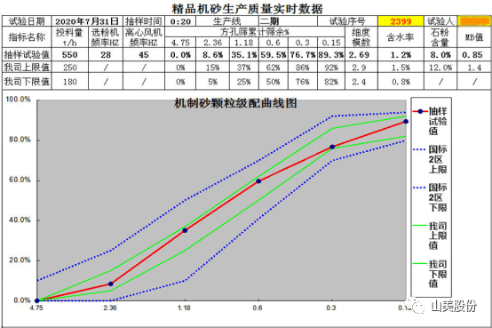 【聚焦】中國砂石協(xié)會走進(jìn)重慶，胡幼奕會長一行赴上海山美股份兩大優(yōu)質(zhì)合作伙伴考察調(diào)研