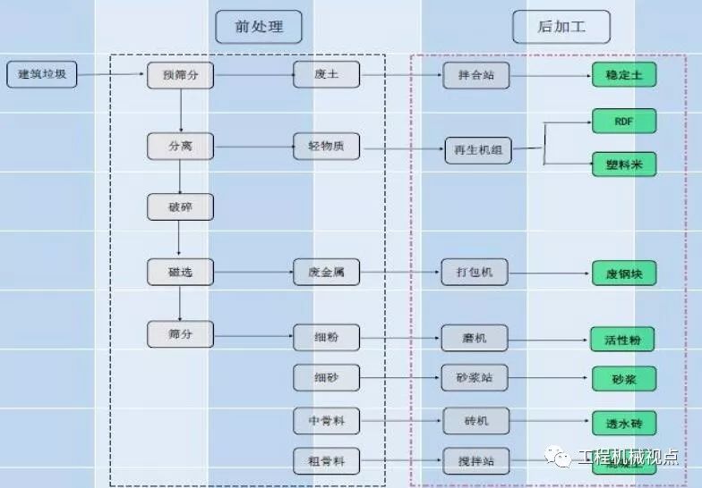 開辦一個建筑垃圾處理廠需要哪些手續(xù)？需要考慮哪些問題？