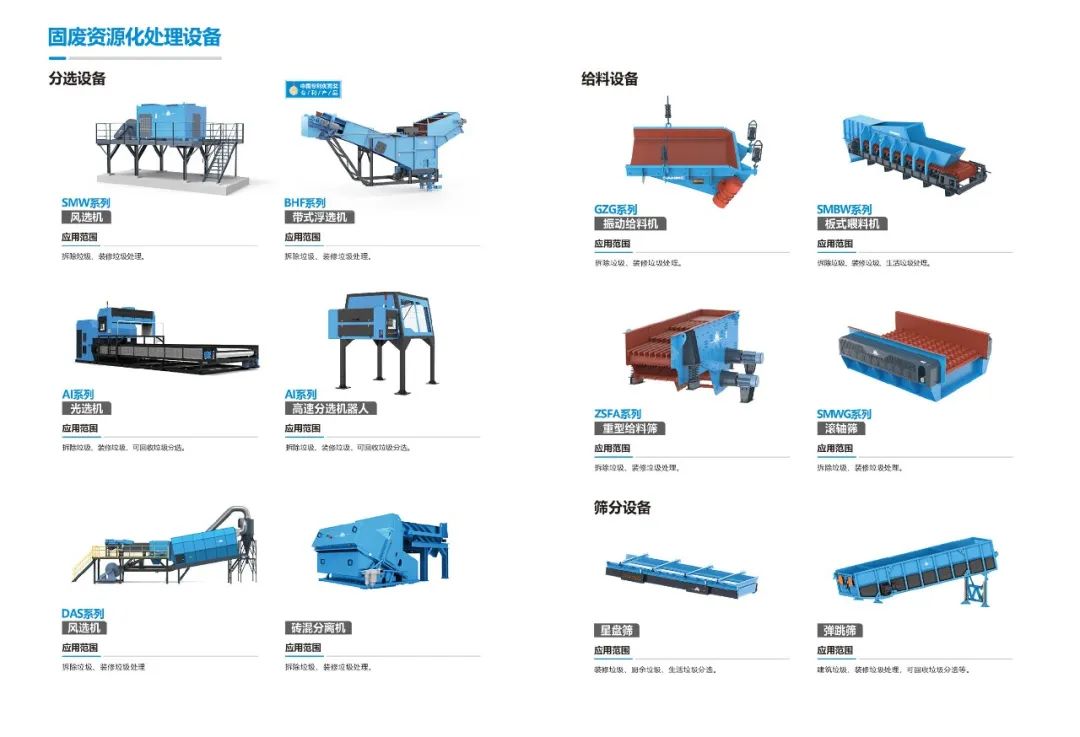 城市固廢循環(huán)經濟產業(yè)園整體方案助力“無廢城市”建設